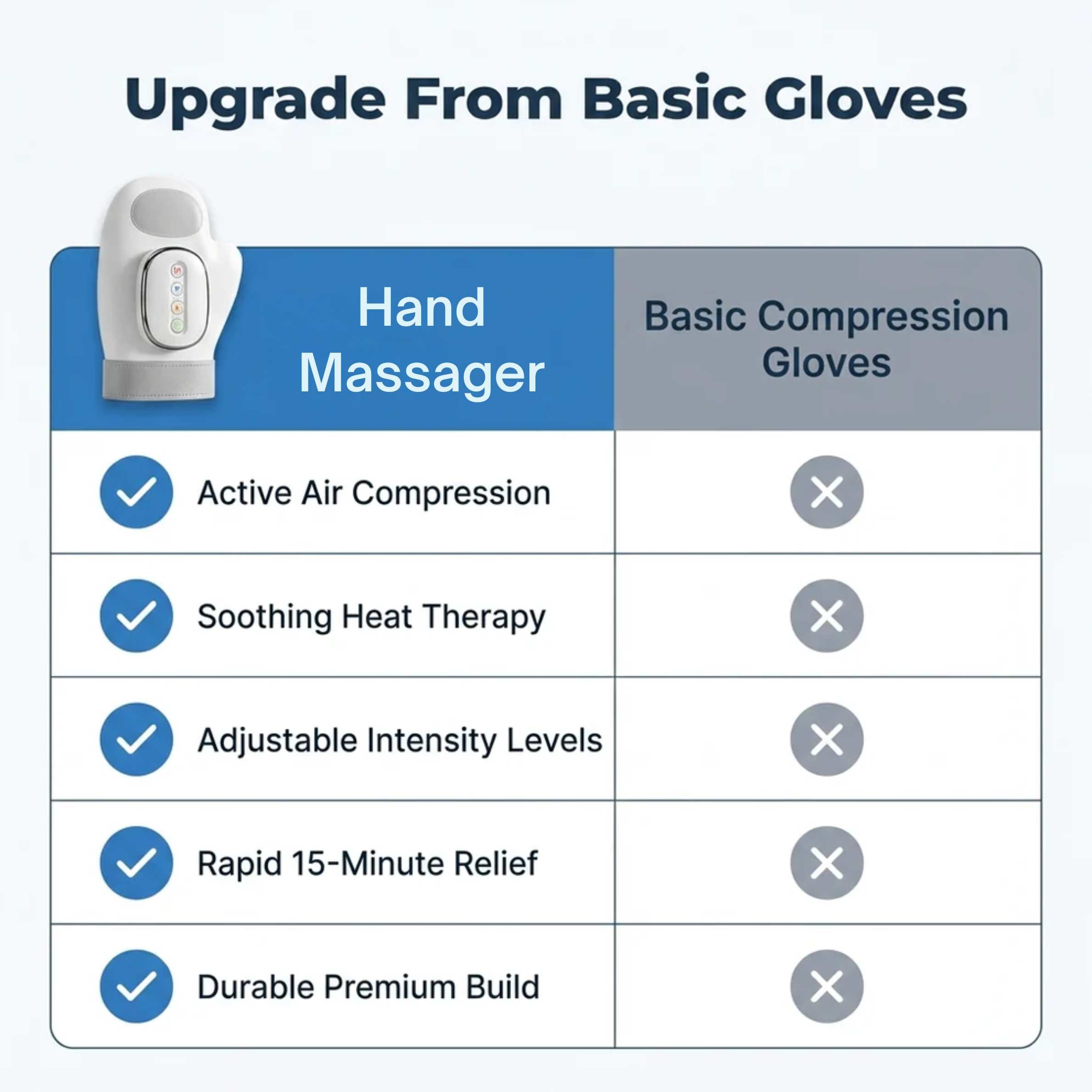 Pain Relief Hand Massager Glove — Helps Ease Hand Arthritis Discomfort