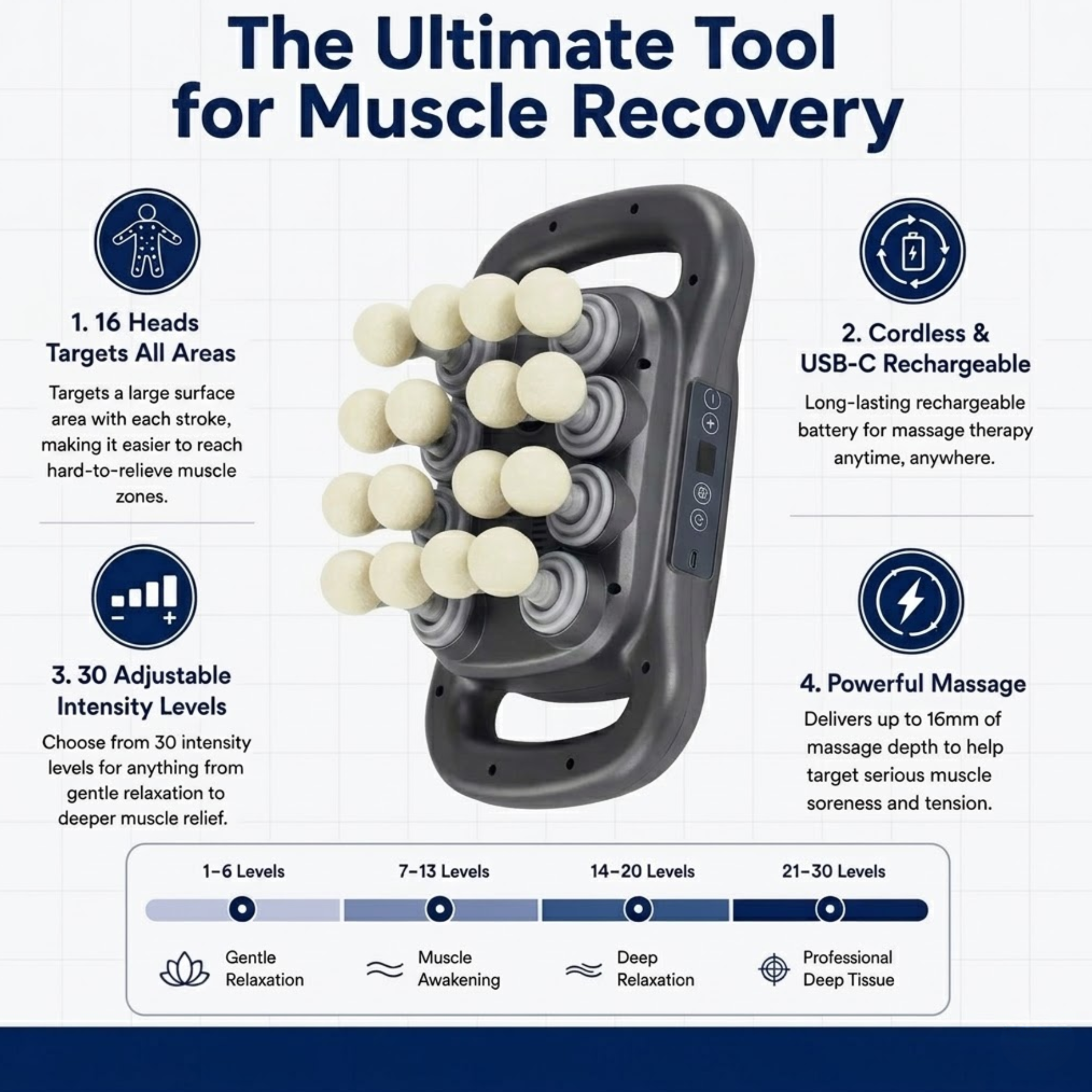 Deep Tissue Massager — Full-Body Relief for Tight, Sore & Tired Muscles
