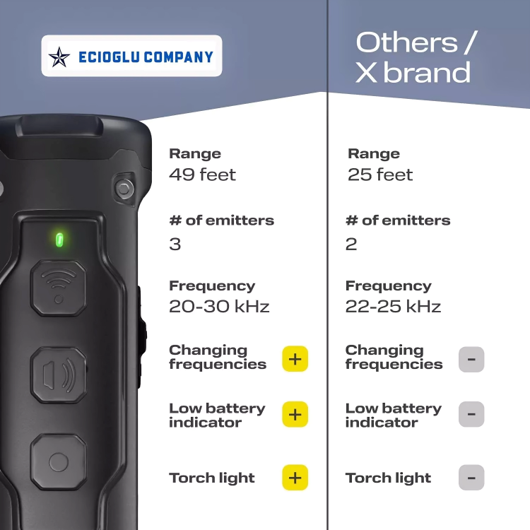 Ultrasonic Silence Barking Device