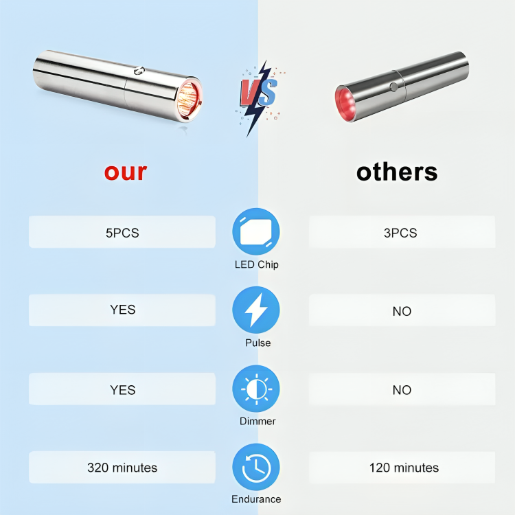 Infrared Muscle Pain Relief